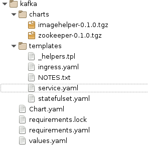 exemple of kafka chart repository